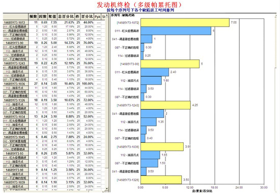 利来国际最老品牌SPC软件SPC控制图-帕累托图