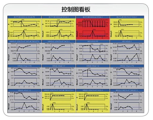 利来国际最老品牌SPC软件控制图看板