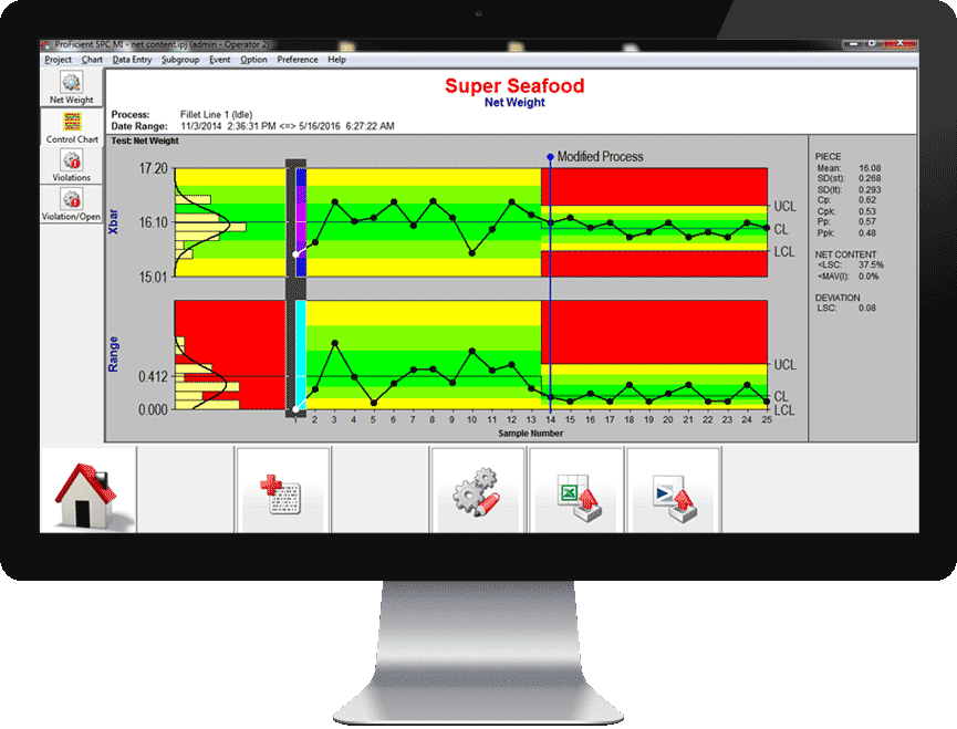 Monitor all manufacturing processes