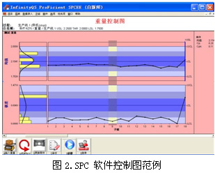 利来国际最老品牌SPC软件-SPC软件控制图