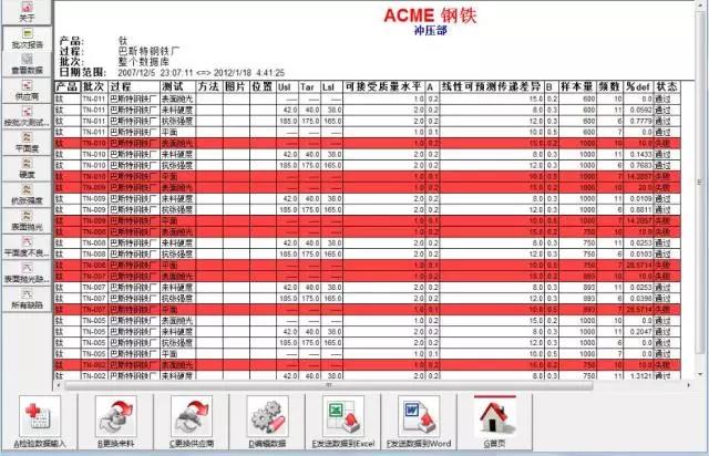 质量治理系统