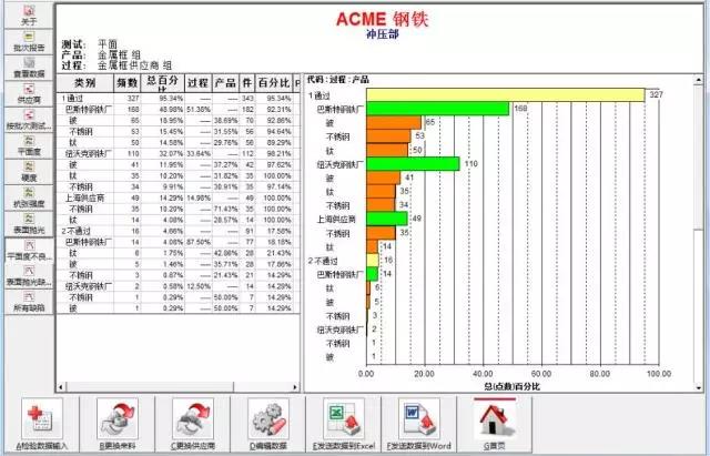 来料磨练数据收罗