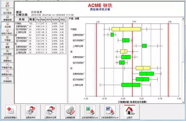 来料磨练数据剖析