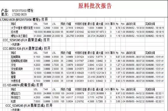 原质料剖析