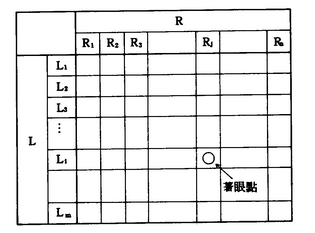 矩阵图的看法