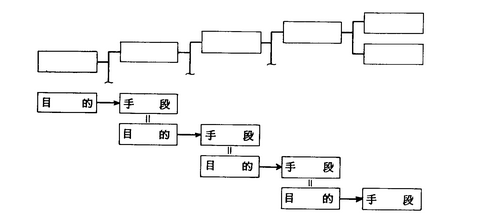 系统图的看法