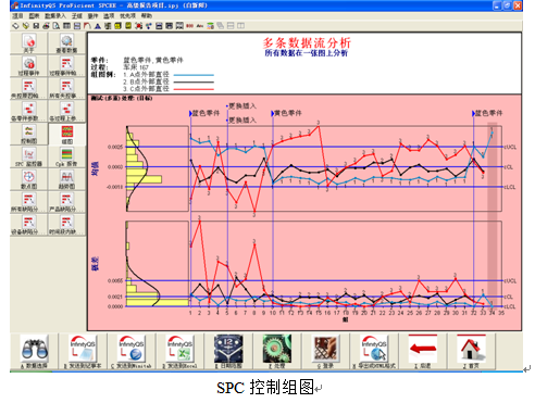spc控制图