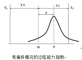 有偏移qing况的历程能力指数