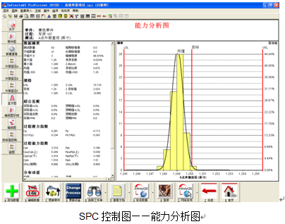 spc控制图-能力剖析图