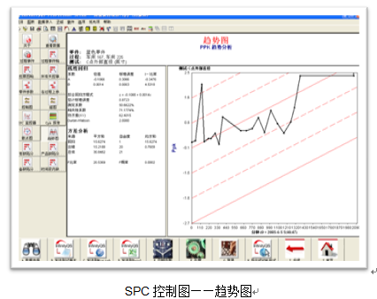 spc控制图-趋势图