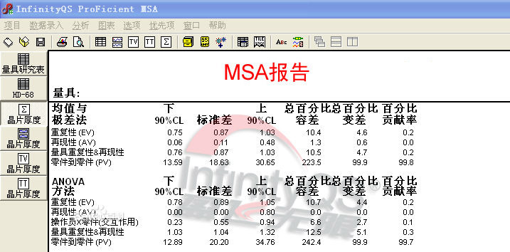 丈量系统剖析-丈量系统变差的类型