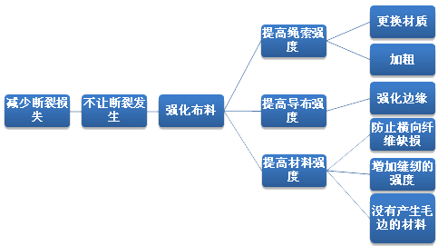 qc7大手法系统图的界说、分类与应用规模