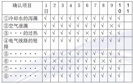 qc7大手法——检查表