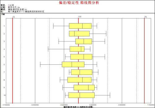 丈量系统剖析——确定历程的稳固性