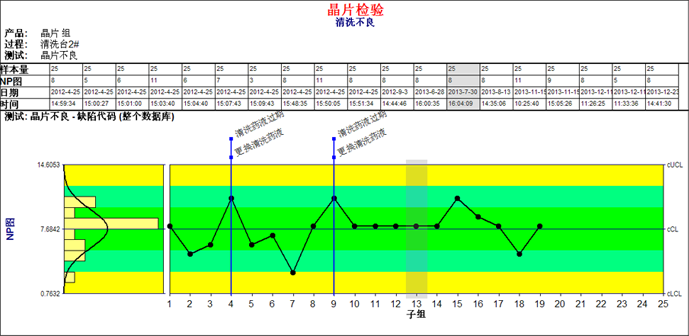 SPC控制图——np图