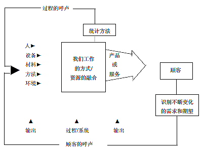 统计历程控制系统