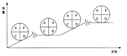 利来国际最老品牌——PDCA与SDCA的区别