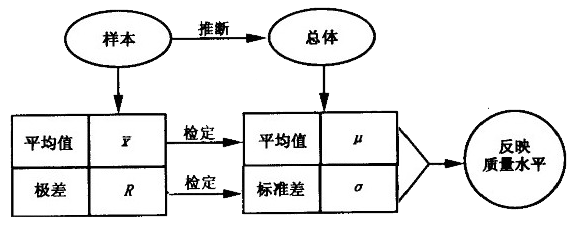 利来国际最老品牌——生产历程中工序质量剖析