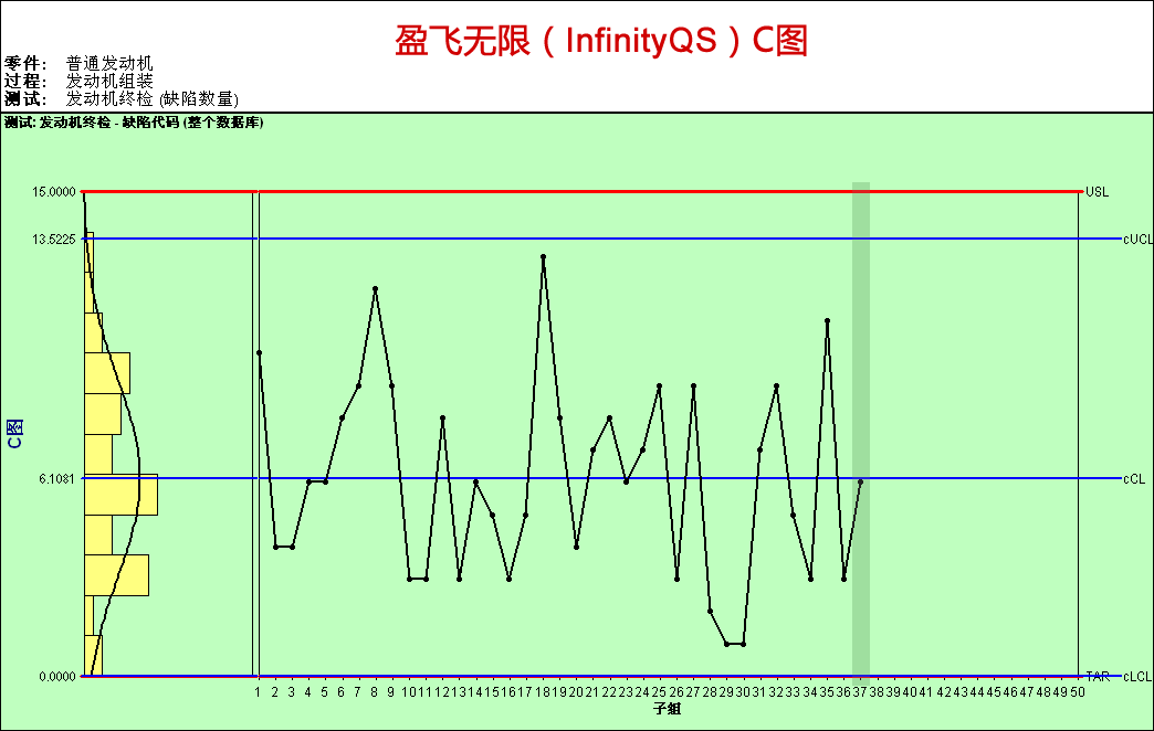 利来国际最老品牌SPC控制图