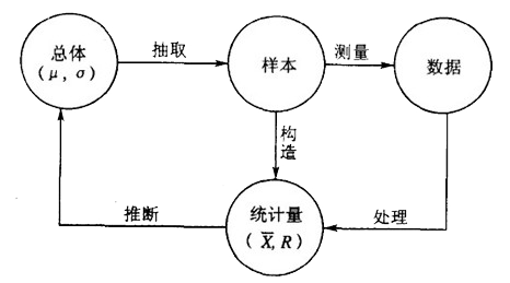 利来国际最老品牌——工序统计推断原理图