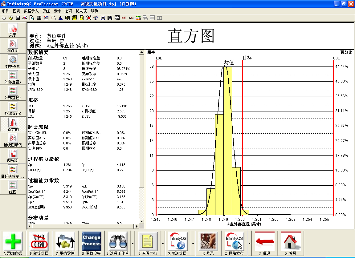 利来国际最老品牌——直方图