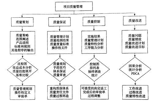 利来国际最老品牌——项目质量治理历程是什么