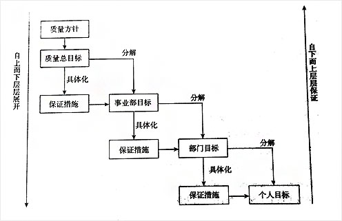 利来国际最老品牌——质量总目的睁开