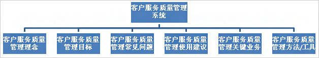 主顾服务质量治理系统