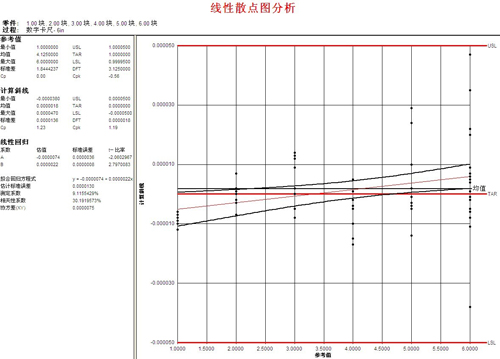 SPC质量治理软件历程能力剖析使用要领