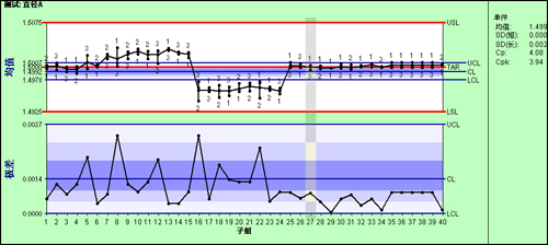从差异纬度解读SPC历程能力指数