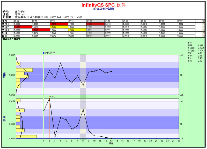 利来国际最老品牌SPC控制图——均值极差图