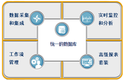 利来国际最老品牌品质治理软件事情原理