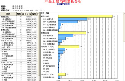 使用spc控制图举行生产统计历程控制