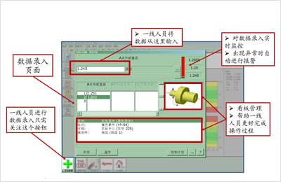 利来SPC如作甚客户缔造价值