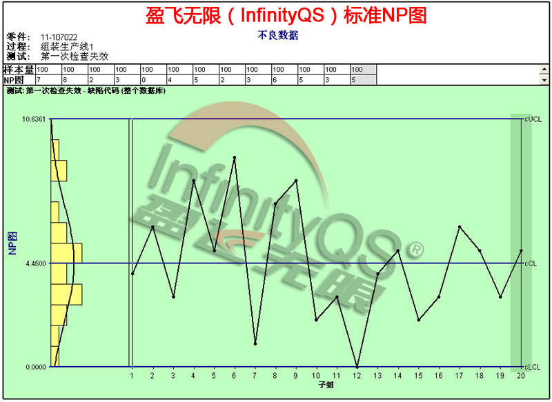 用于历程控制的质量工具软件