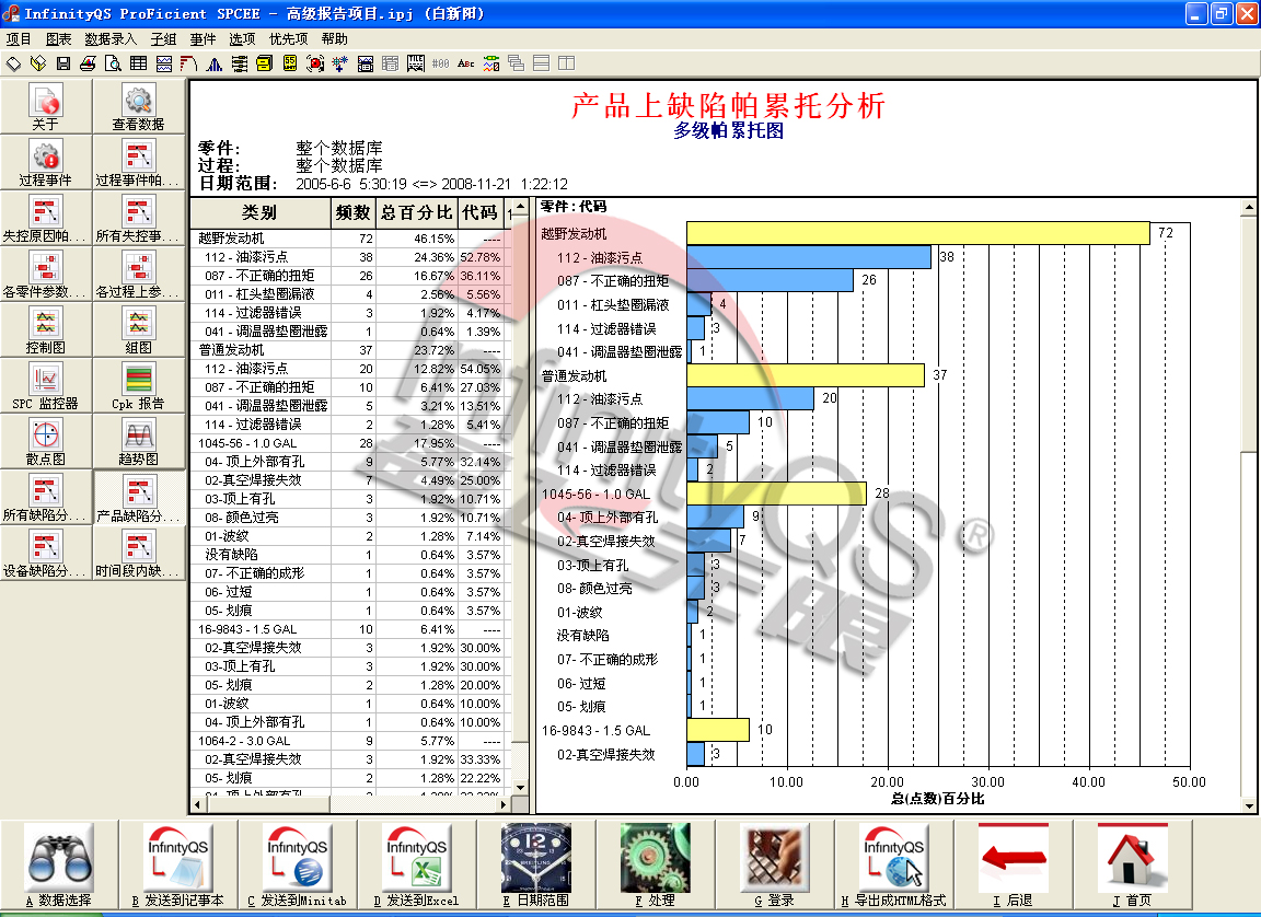 SPC运营效率提升方案教您改善历程质量