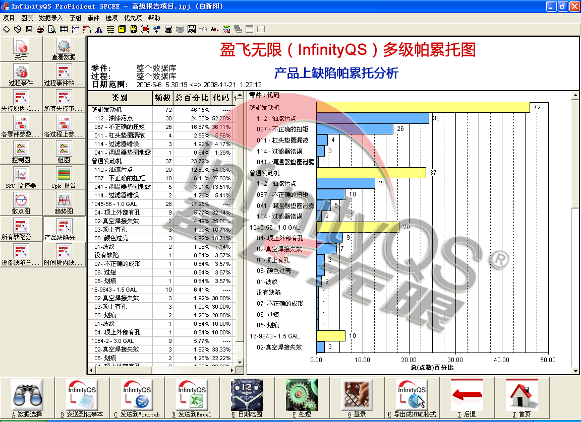 怎样运用柏拉图统计工具做好质量治理