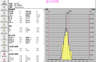 SPC 质量剖析——能力剖析图