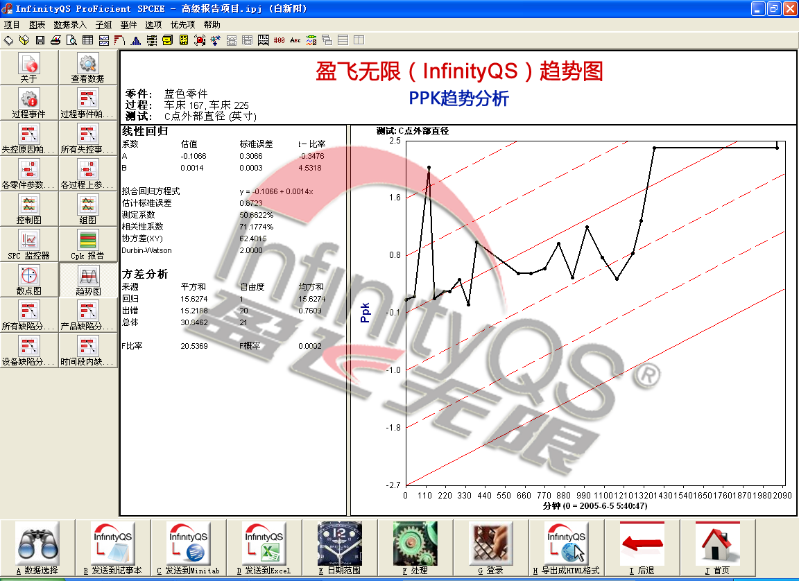 利来国际最老品牌数据统计软件为什么是最好的SPC软件