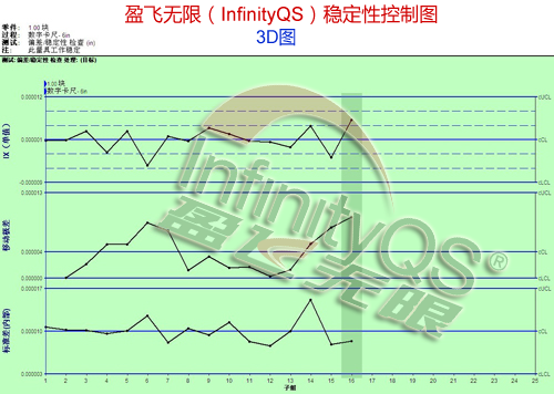 【SPC质量工具】企业使用SPC质量工具有什么益处