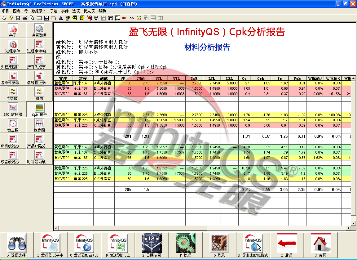 产物质量治理软件SPC应用案例剖析