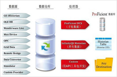 【SPC工具】为什么数据收罗是SPC工具的主要事情环节