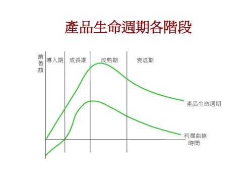 产物生命周期治理