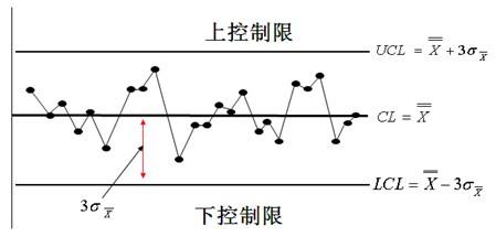 质量治理-控制图