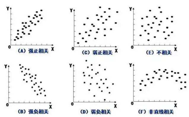 质量治理-散布图