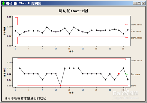 XBAR图与R图