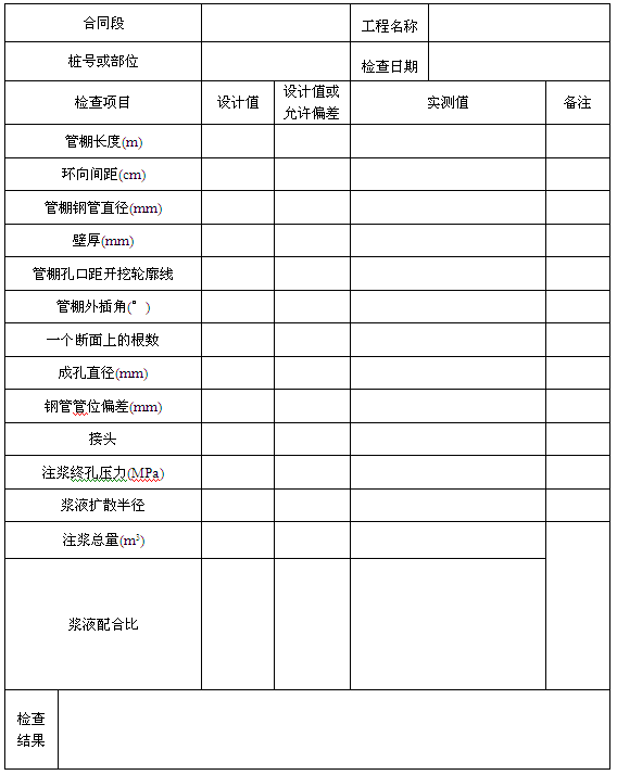 质量治理七概略领-检查表