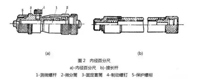 工厂常用量具先容分类