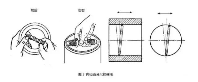 工厂常用量具先容分类