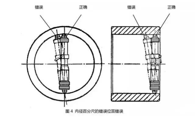 工厂常用量具先容分类